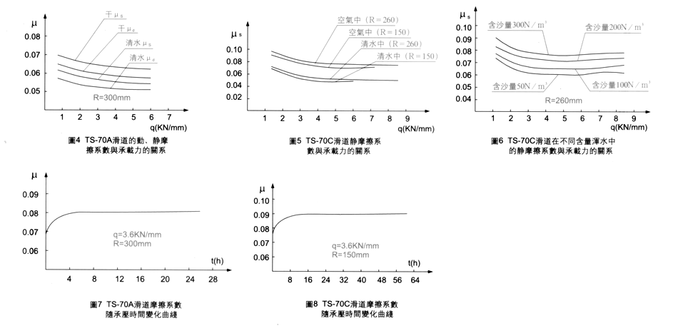 TS-70A�����͸��ϲ��ϻ���